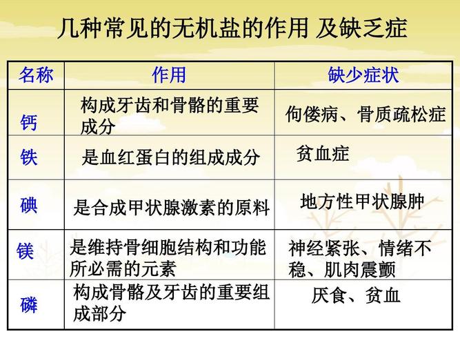 几种常见的无机盐的作用及缺乏症