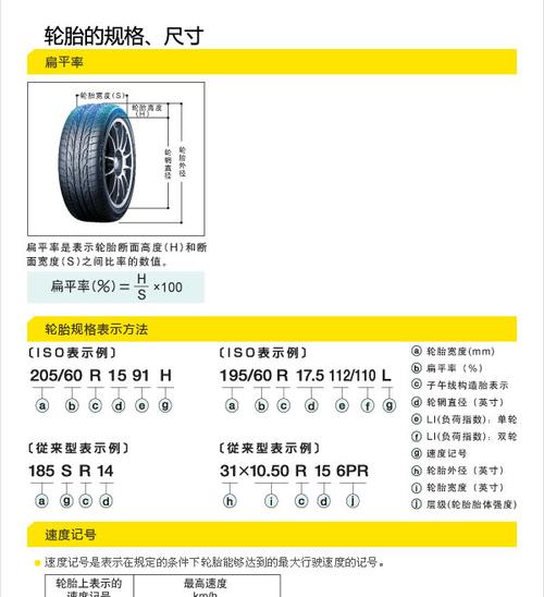 轮胎规格怎么看图解