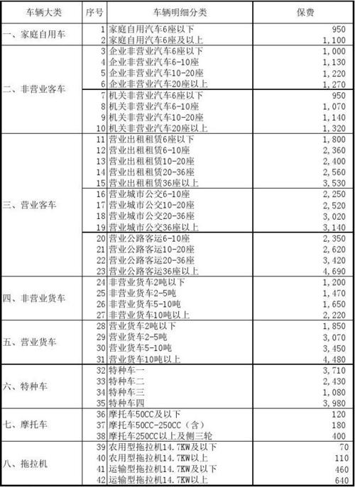 河南省交强险费率表