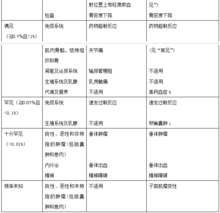 醋酸戈舍瑞林缓释植入剂