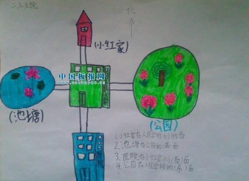 二年级十方向的手抄报 关于方向的手抄报
