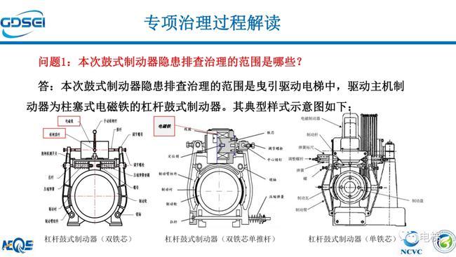 干货电梯鼓式制动器拆解的19个问题