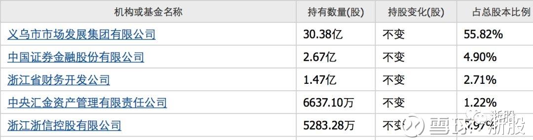 原小商品城董事长金方平被判5年半吴蔚荣被判7年