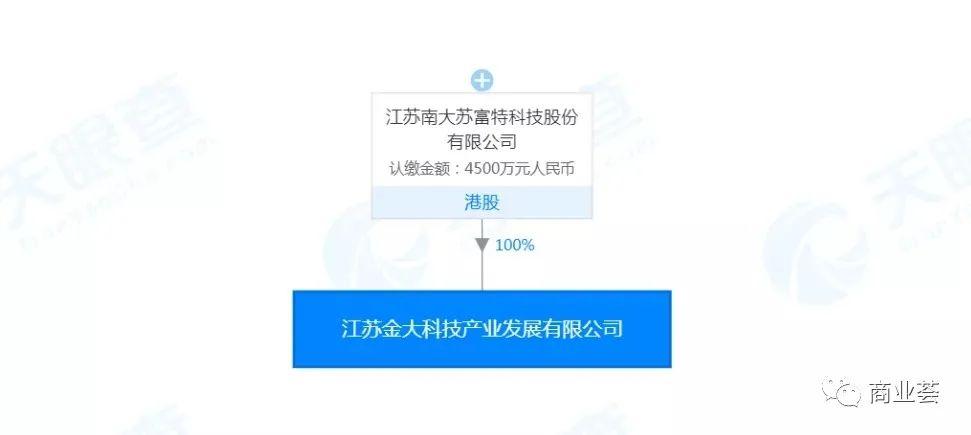 南京房地产信息 正文 关于南大苏富特相信大家都不陌生,江苏南大