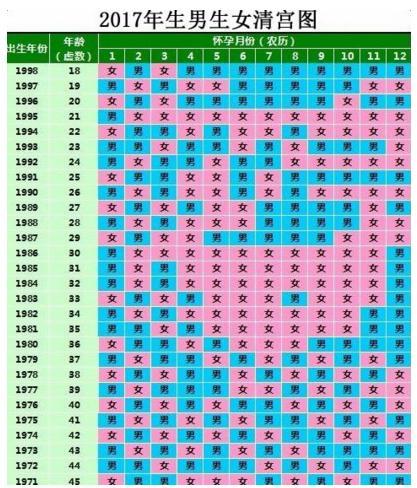 怀男孩有什么特征最准(老中医分享他的经验了)