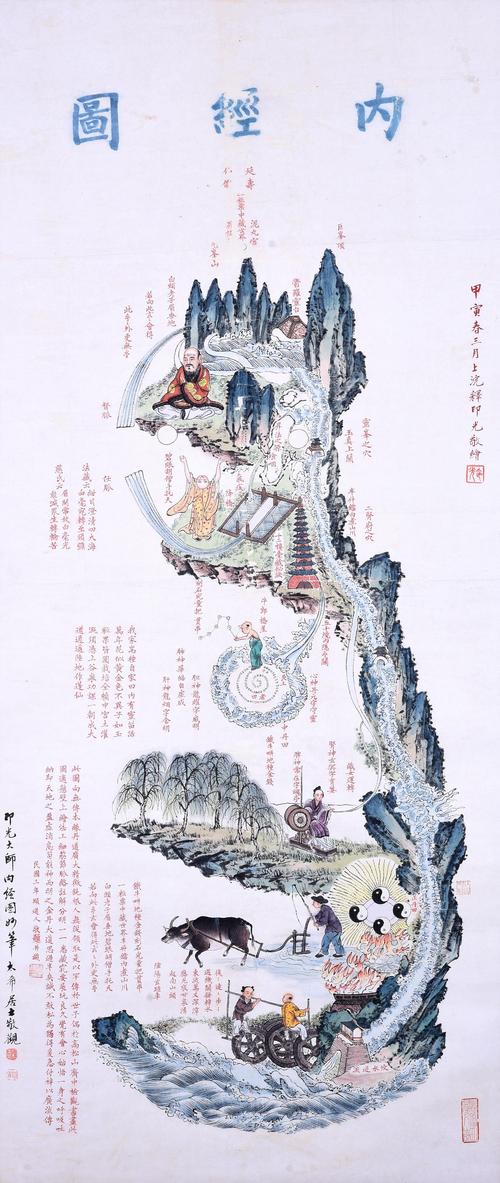 印光 内经图 设色纸本立轴