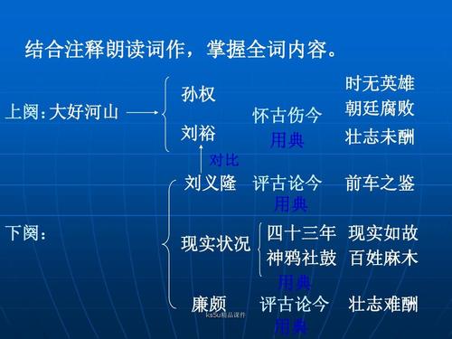 7《永遇乐·京口北固亭怀古》课件旧人教ppt