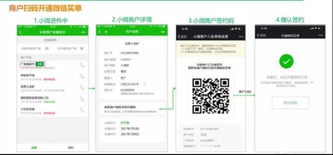 小微商户如何接入自己网站微信小微商户是什么