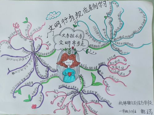 用思维导图学习文明条例