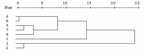 spss聚类树状图结果.求解释