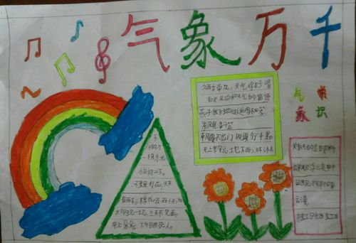 一,2班《气象与生活》手抄报集锦