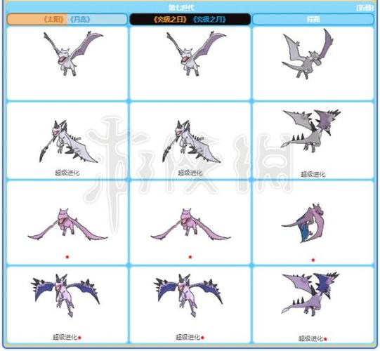 精灵宝可梦letsgo化石翼龙全招式属性一览化石翼龙全资料详解