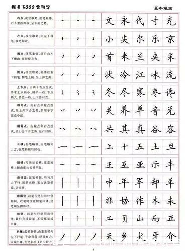 硬笔书法教程:28种基本笔画的漂亮写法,收藏起来慢慢练!