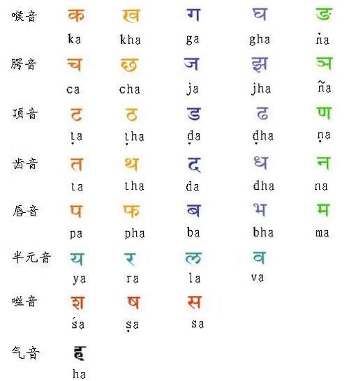 梵语字母表 - xlcn123 - xlcn123的博客