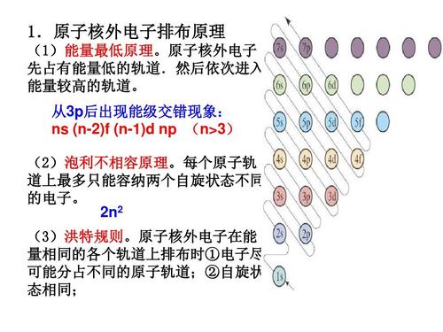 原子核外电子排布与元素周期律ppt