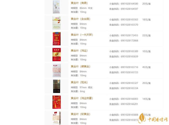 黄金叶香烟种类大全 黄金叶香烟价格表和图片一览