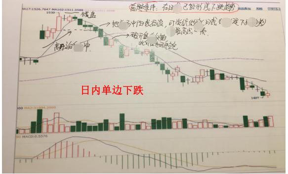 期货培训李永强特训营ppt课件