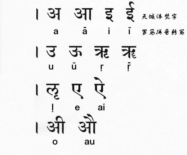 梵语发音简介_word文档在线阅读与下载_文档网