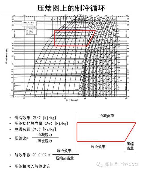 图文详解制冷原理与压焓图