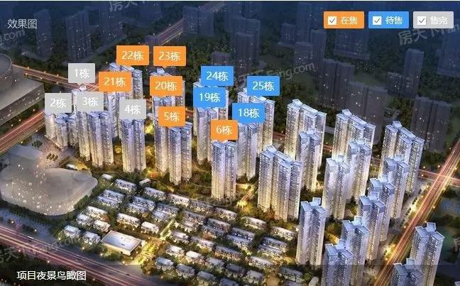 【44周】大反弹!融创潭江首府一周网签成交112套!