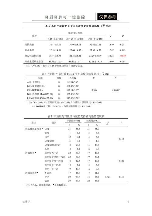 论文常用三线表模板记录图表