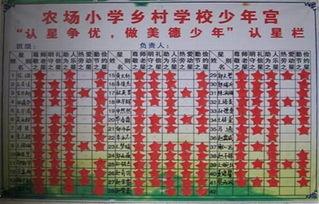 认星争优手抄报-在线图片欣赏