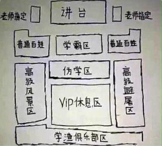 开学排座位你家娃坐上学霸区了吗资深老师揭秘没想象中简单