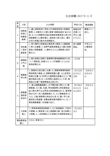 doc xx小学2017年消防安全检查表单位xx小学检查日期2017年4月序号
