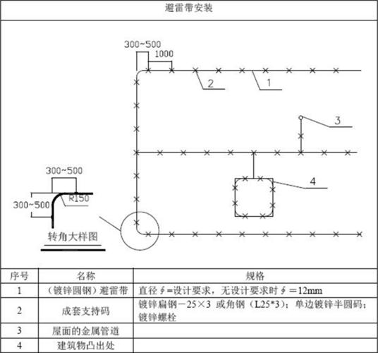 2 工艺要点 避雷带支架在实际施工中用镀锌角钢(l25*3)或镀锌扁钢