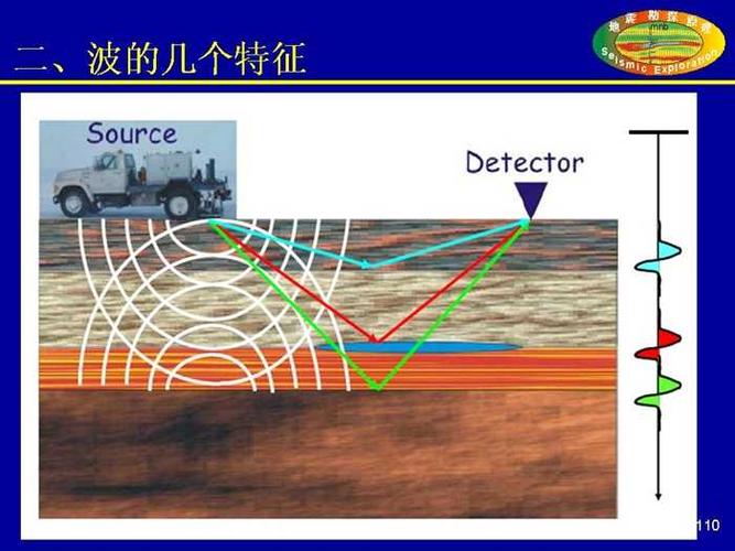 地震勘探原理(地震波的基本概念(2))