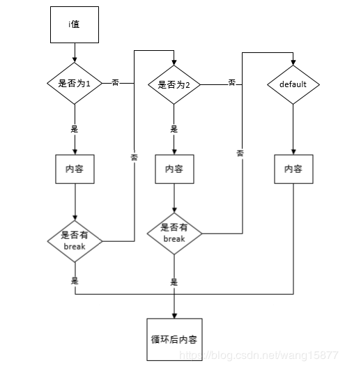 常用流程图画法
