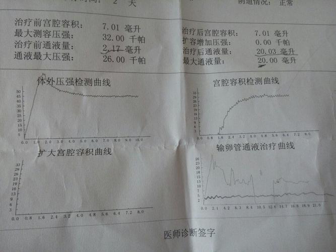 输卵管通液后检查单,有看懂的吗?这样的结果下个月可以怀孕吗?求助