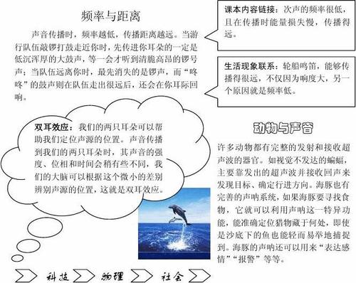 物理小报