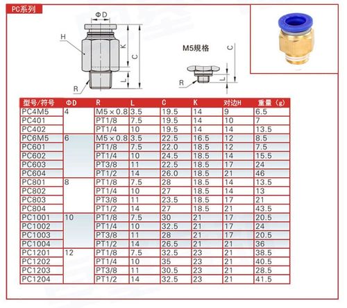 快速接头 气动接头 外螺纹金属直通pc6-04/8-02气管接头 厂家批发