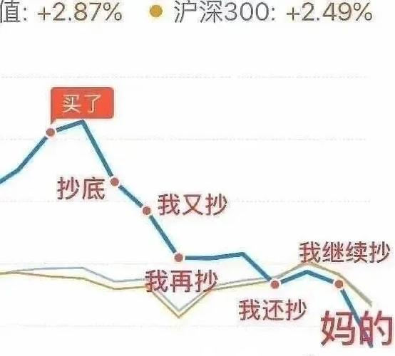 一组炒股表情包是你吗