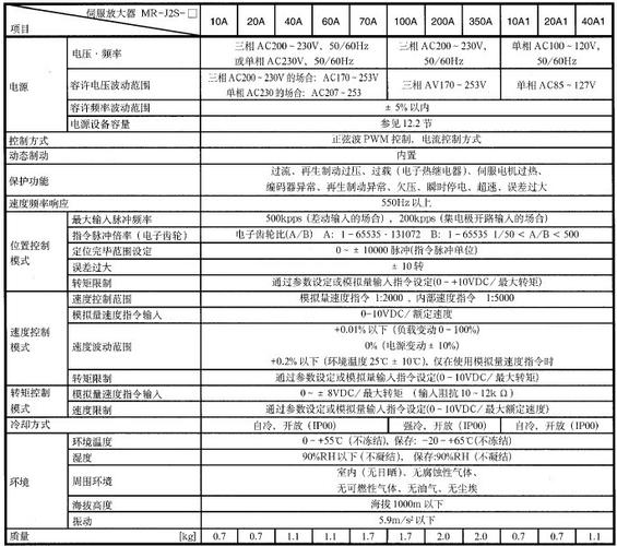 三菱mr-j2s系列伺服系统产品型号,功能说明