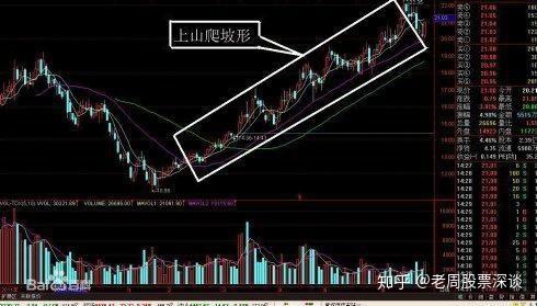 中国股市永远躺着赚大钱的一种人:线乱不看,形散不买!