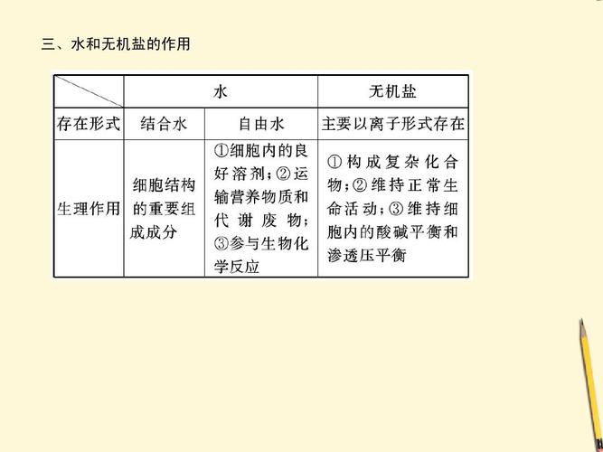 三,水和无机盐的作用