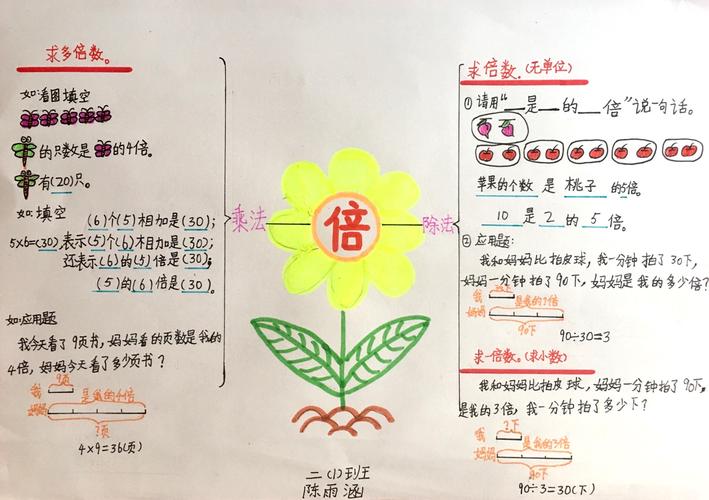 借助思维导图 学习"倍"加精彩