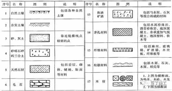 非常实用丨5分钟看完施工图中常用符号及图例