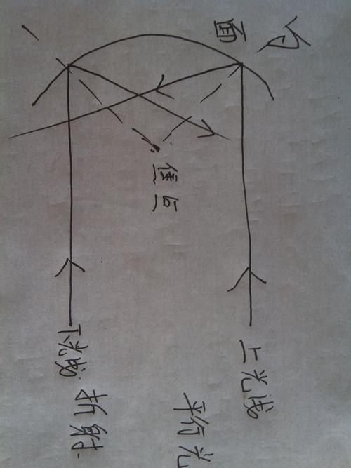 为什么勺子的凹面折射出来的影像是倒立的呢? 摸摸哦哦?