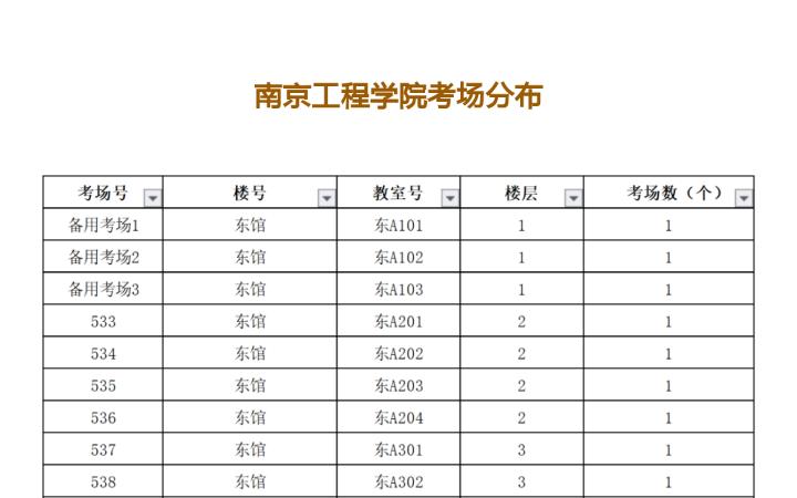 明天考研啦!南京工程学院考场详情快来看