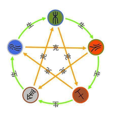 五行缺土的女生注意啥