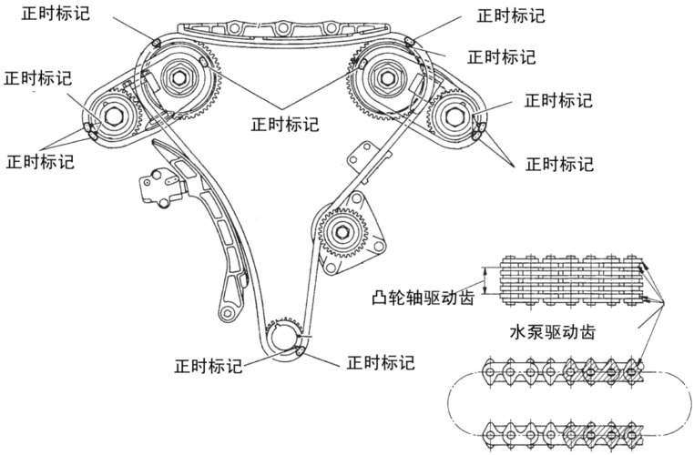 本田雅阁v6正时图