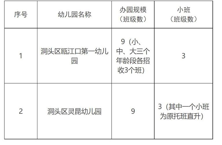 温州洞头公办幼儿园2021年秋季新生招生计划 报名咨询电话