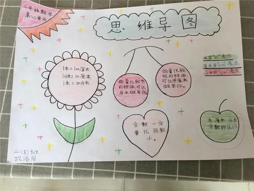 丰翼小学巧用思维导图教出会学习的孩子二年级数学绘制思维导图活动