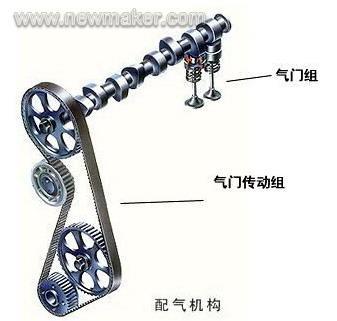 现代汽车发动机均采用顶置气门,即进,排气门置于气缸盖内,倒挂在气缸