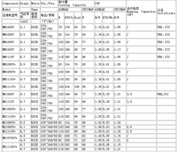 加西贝拉m系列r600a压缩机技术参数表
