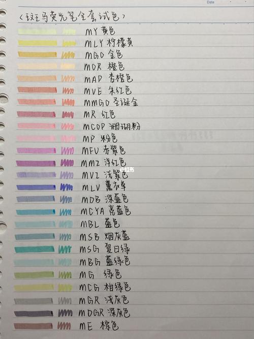 斑马荧光笔全套试色92|无滤镜_荧光笔_试色_无滤镜