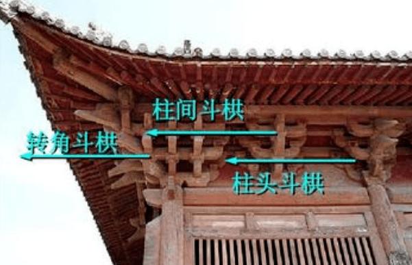 中式| 角科斗拱:一端面宽,一端进深